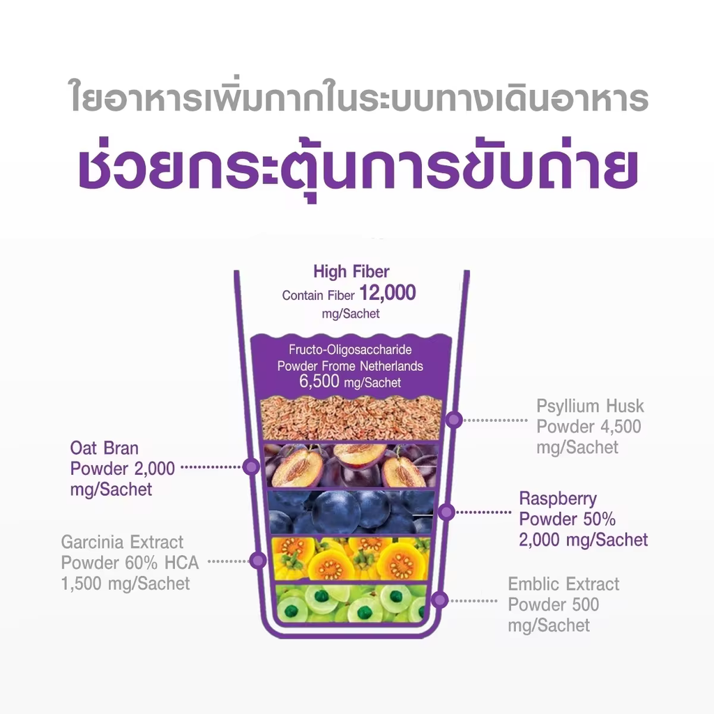 NUUI FIBERRY PRUNE Prune quantity 1 sachet 15 grams Contains 8 types of extracts, high fiber 12,000 mg/sachet, top grade prune