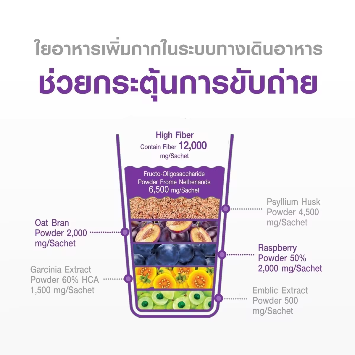 NUUI FIBERRY PRUNE Prune quantity 1 sachet 15 grams Contains 8 types of extracts, high fiber 12,000 mg/sachet, top grade prune